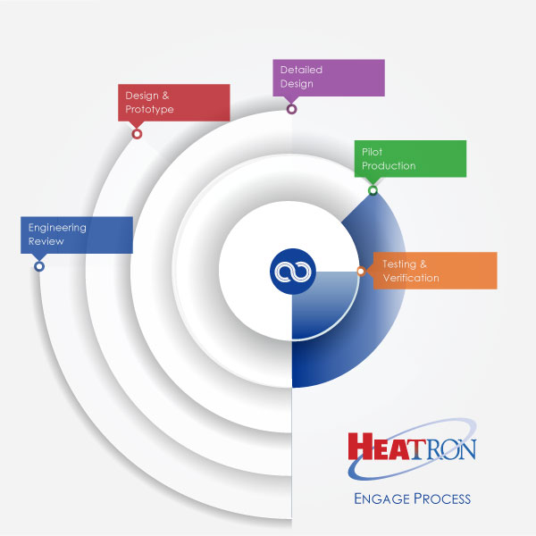 Heatron Engage Process